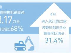 工程機械高產滿產 助推建設提速提質